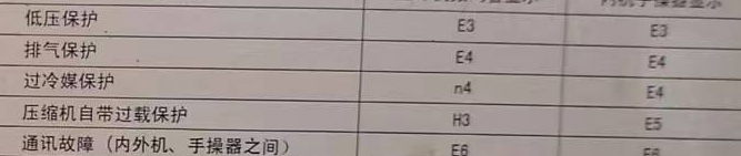 武汉空调电话在哪里找